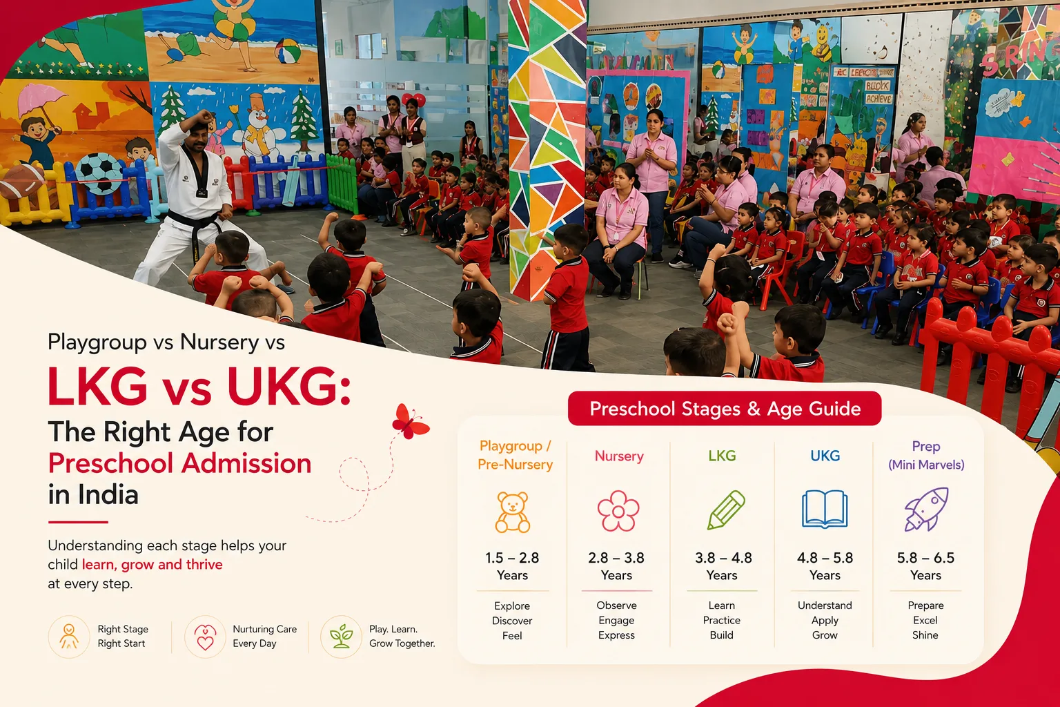 Children across Playgroup, Nursery, LKG, and UKG age groups at Red Butterfly Play School & Day Care, Sector 89, Gurugram